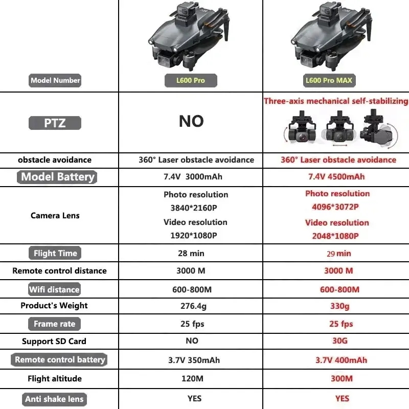 L600 PRO MAX GPS Drone Profess - Drone Gps Mount recensie en prijs
